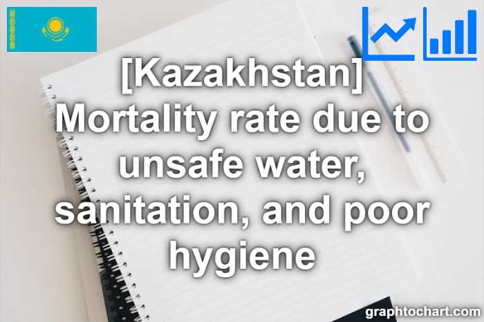 Kazakhstan's Mortality rate due to unsafe water, sanitation, and poor hygiene(Comparison Chart)