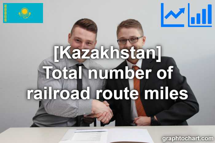 Kazakhstan's Total number of railroad route miles(Comparison Chart)