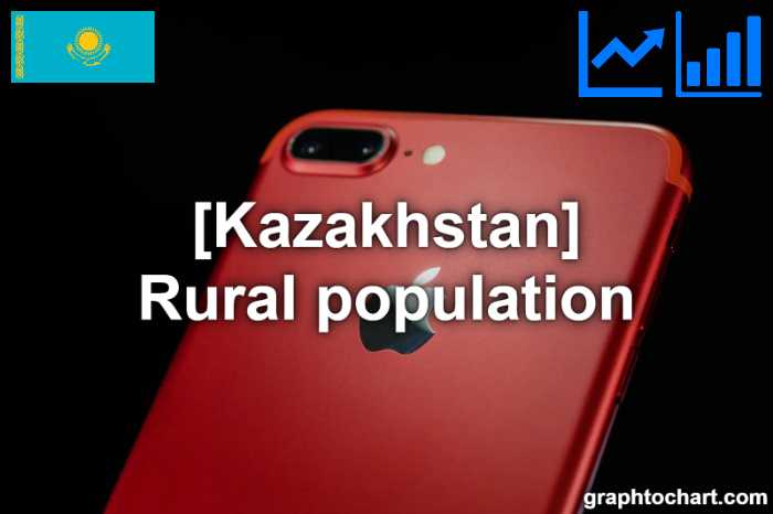Kazakhstan's Rural population(Comparison Chart)