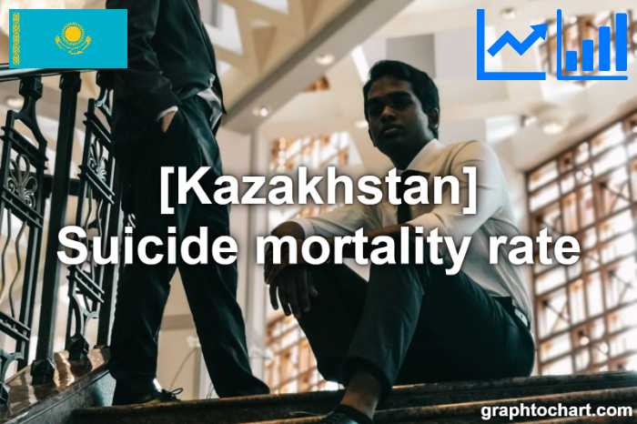 Kazakhstan's Suicide mortality rate(Comparison Chart)