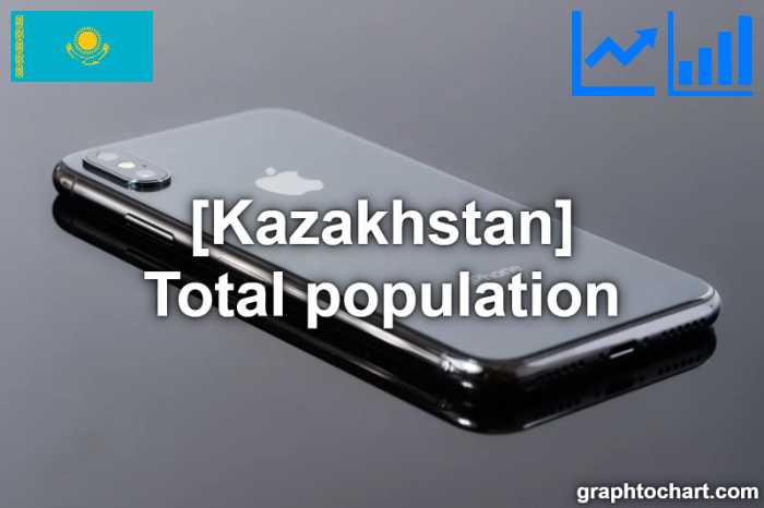 Kazakhstan's Total population(Comparison Chart)