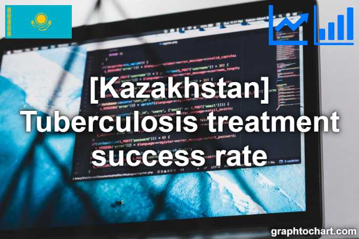 Kazakhstan's Tuberculosis treatment success rate(Comparison Chart)