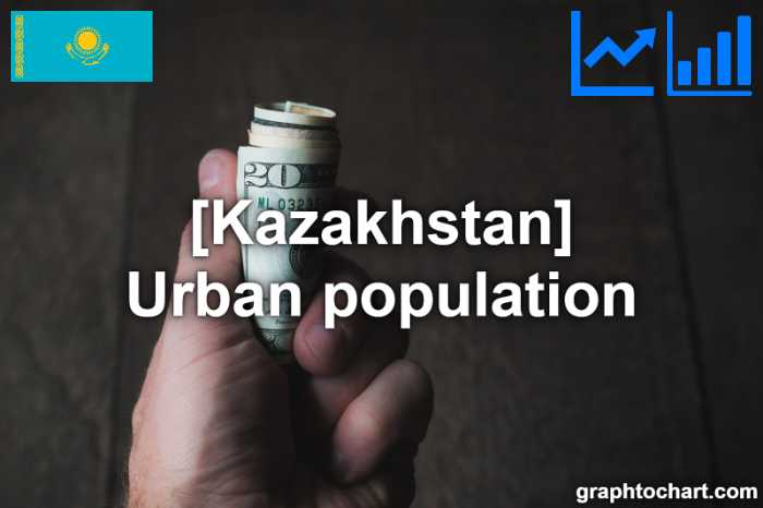 Kazakhstan's Urban population(Comparison Chart)