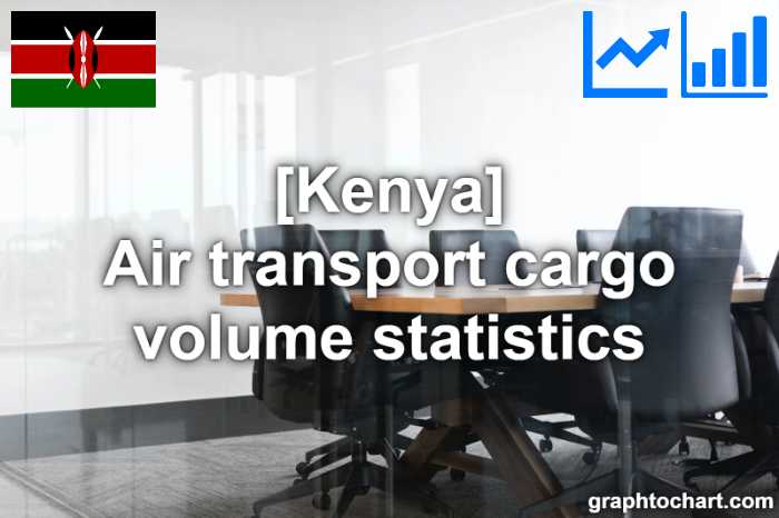 Kenya's Air transport cargo volume statistics(Comparison Chart)