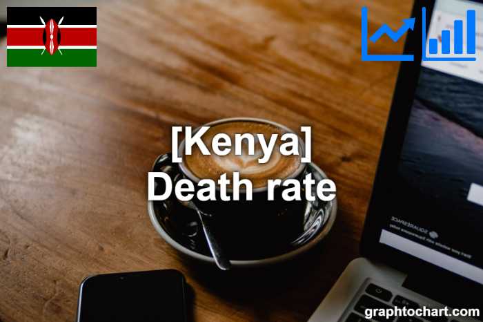 Kenya's Death rate(Comparison Chart)