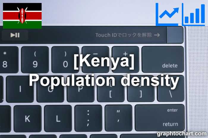 Kenya's Population density(Comparison Chart)