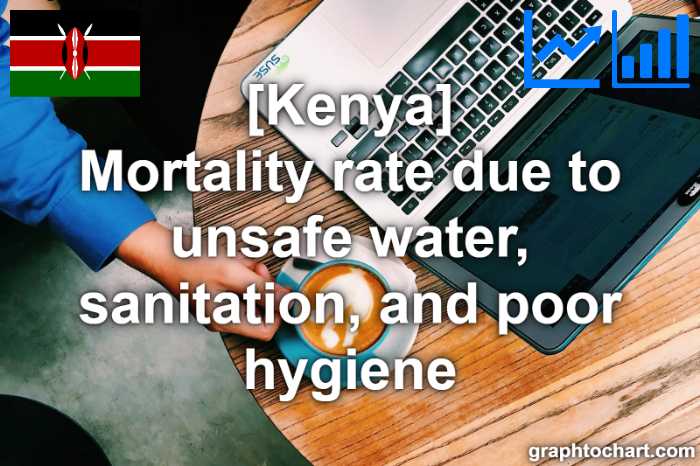 Kenya's Mortality rate due to unsafe water, sanitation, and poor hygiene(Comparison Chart)