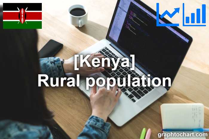 Kenya's Rural population(Comparison Chart)