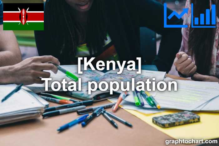Kenya's Total population(Comparison Chart)