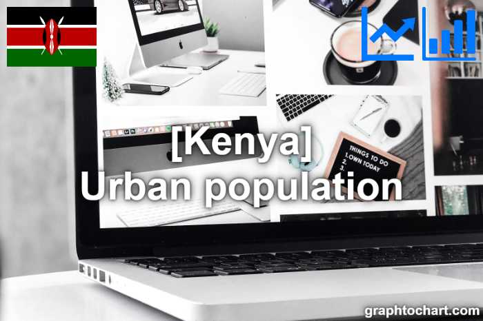 Kenya's Urban population(Comparison Chart)