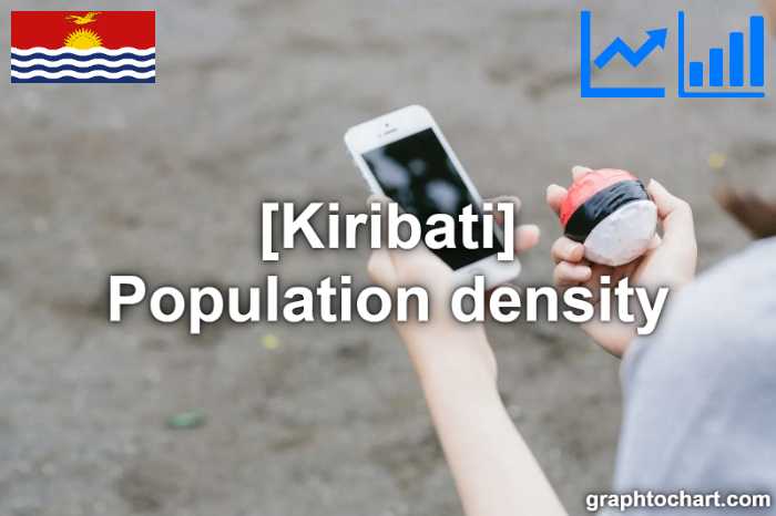 Kiribati's Population density(Comparison Chart)