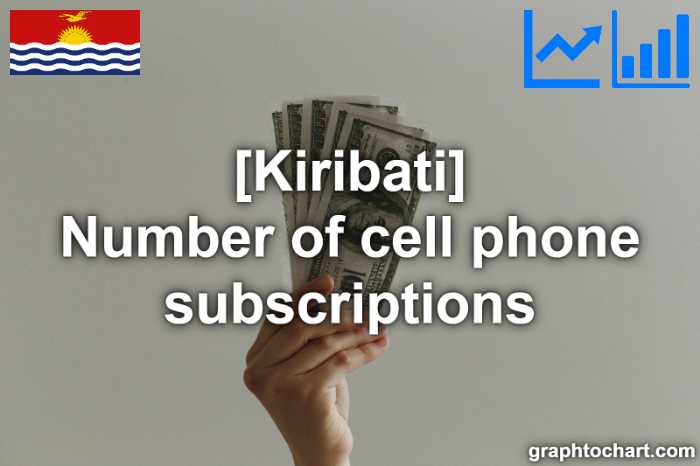 Kiribati's Number of cell phone subscriptions(Comparison Chart)