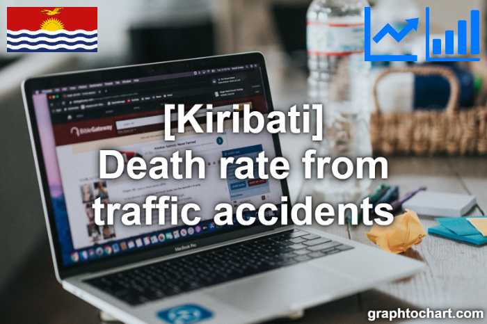Kiribati's Death rate from traffic accidents(Comparison Chart)