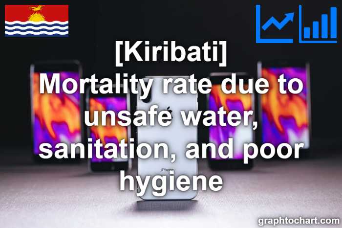 Kiribati's Mortality rate due to unsafe water, sanitation, and poor hygiene(Comparison Chart)