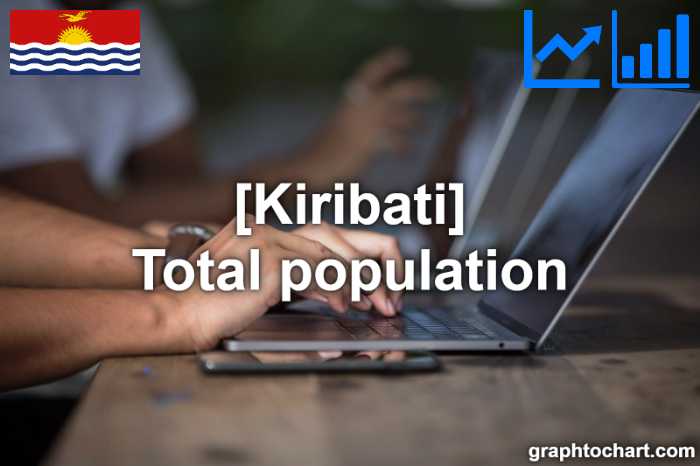 Kiribati's Total population(Comparison Chart)