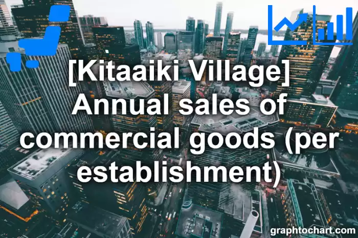 Kitaaiki Village(Mura)'s Annual sales of commercial goods (per establishment)(Comparison Chart,Transition Graph)