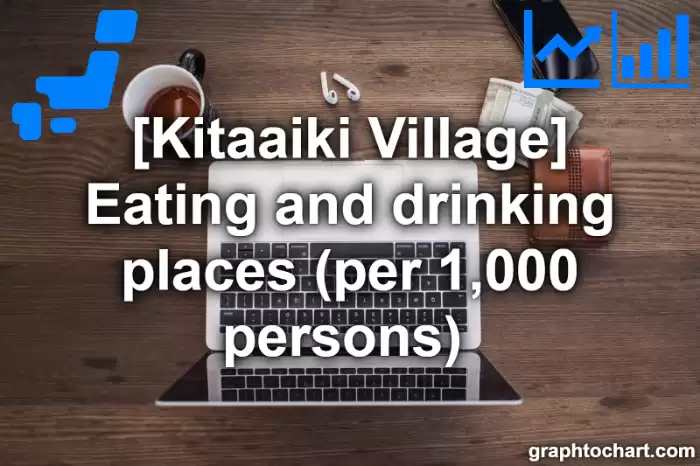 Kitaaiki Village(Mura)'s Eating and drinking places (per 1,000 persons) (Comparison Chart,Transition Graph)