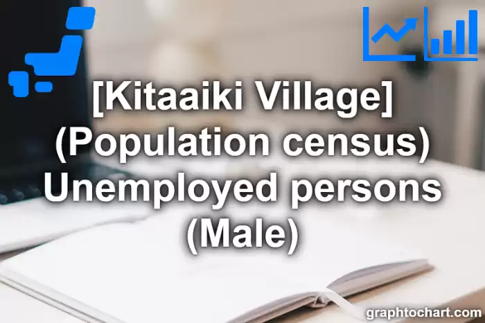 Kitaaiki Village(Mura)'s (Population census) Unemployed persons (Male)(Comparison Chart,Transition Graph)