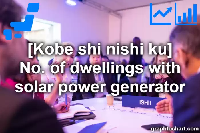 Kobe Shi Nishi ku's No. of dwellings with solar power generator(Comparison Chart,Transition Graph)