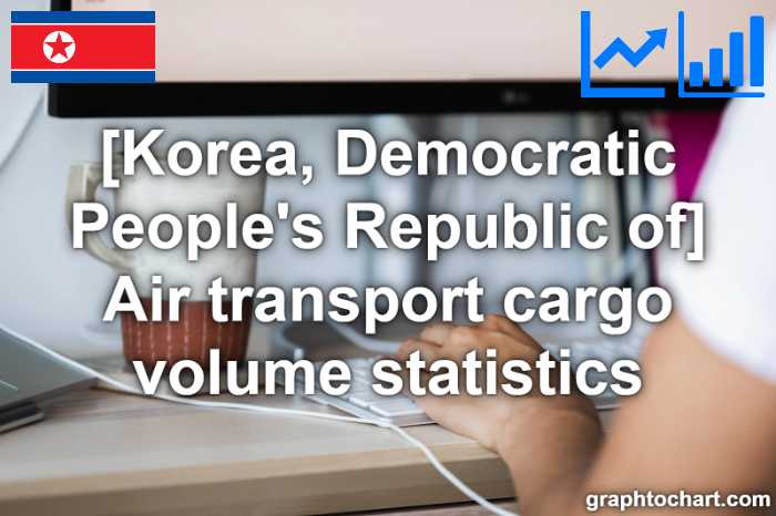 Korea, Democratic People's Republic of's Air transport cargo volume statistics(Comparison Chart)