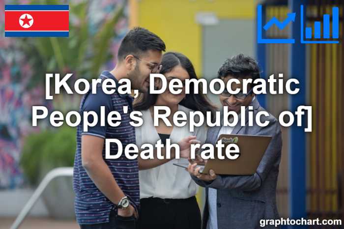 Korea, Democratic People's Republic of's Death rate(Comparison Chart)