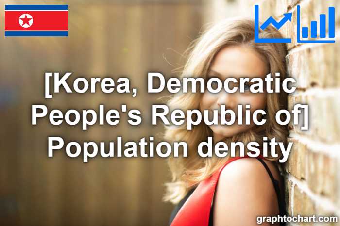 Korea, Democratic People's Republic of's Population density(Comparison Chart)