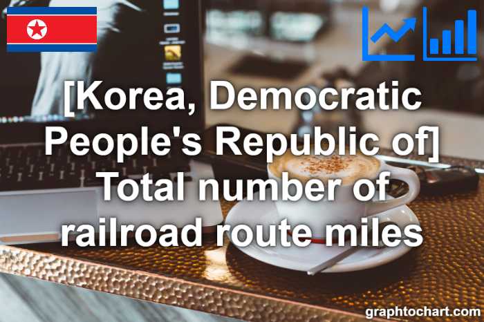 Korea, Democratic People's Republic of's Total number of railroad route miles(Comparison Chart)
