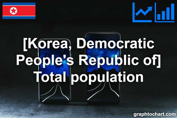 Korea, Democratic People's Republic of's Total population(Comparison Chart)