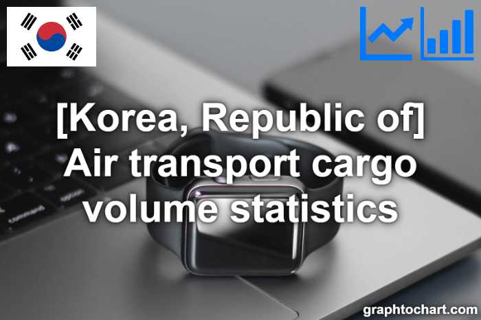 Korea, Republic of's Air transport cargo volume statistics(Comparison Chart)