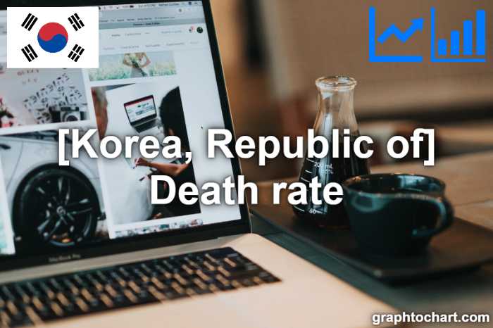 Korea, Republic of's Death rate(Comparison Chart)