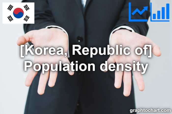 Korea, Republic of's Population density(Comparison Chart)