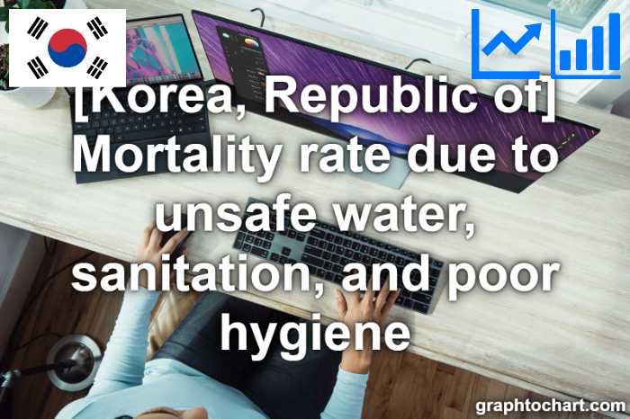 Korea, Republic of's Mortality rate due to unsafe water, sanitation, and poor hygiene(Comparison Chart)