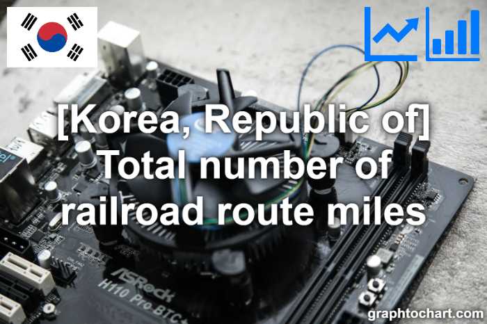 Korea, Republic of's Total number of railroad route miles(Comparison Chart)