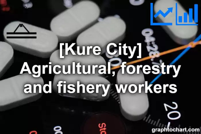 Kure City(Shi)'s Agricultural, forestry and fishery workers(Comparison Chart,Transition Graph)