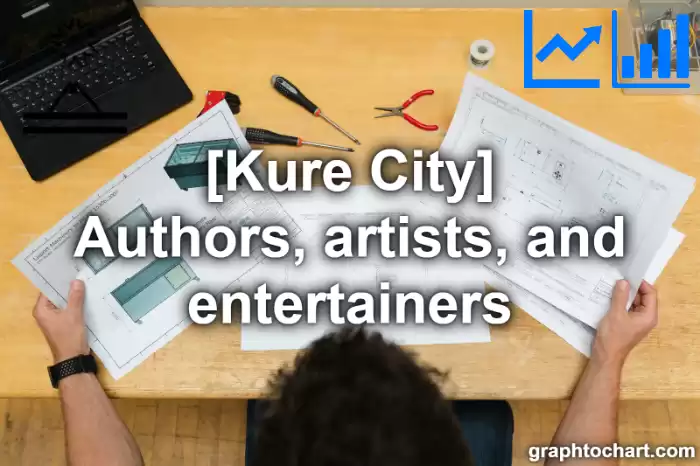 Kure City(Shi)'s Authors, artists, and entertainers(Comparison Chart,Transition Graph)
