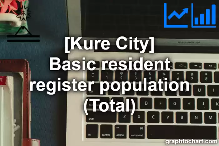 Kure City(Shi)'s Basic resident register population (Total)(Comparison Chart,Transition Graph)