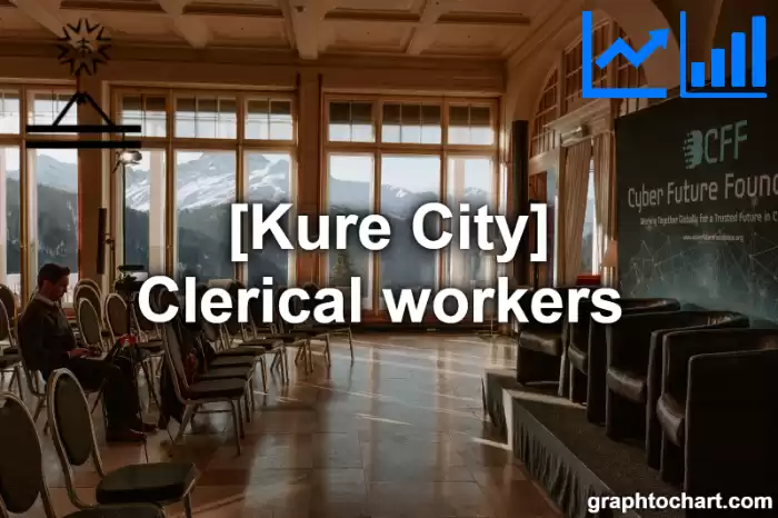 Kure City(Shi)'s Clerical workers (Comparison Chart,Transition Graph)