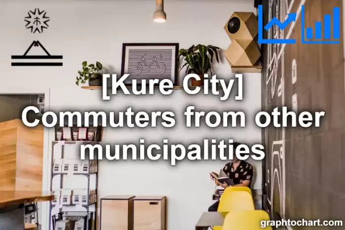 Kure City(Shi)'s Commuters from other municipalities(Comparison Chart,Transition Graph)
