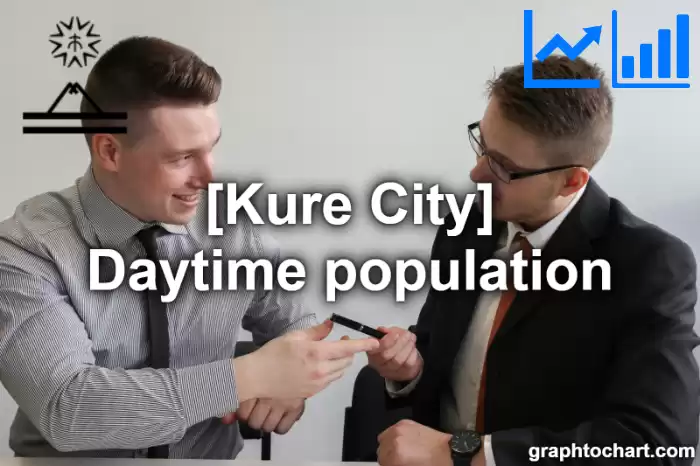 Kure City(Shi)'s Daytime population(Comparison Chart,Transition Graph)