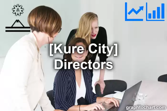 Kure City(Shi)'s Directors(Comparison Chart,Transition Graph)