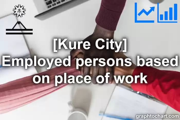 Kure City(Shi)'s Employed persons based on place of work(Comparison Chart,Transition Graph)