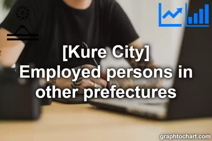 Kure City(Shi)'s Employed persons in other prefectures(Comparison Chart,Transition Graph)