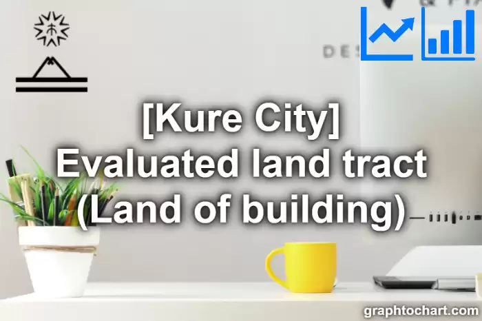 Kure City(Shi)'s Evaluated land tract (Land of building)(Comparison Chart,Transition Graph)