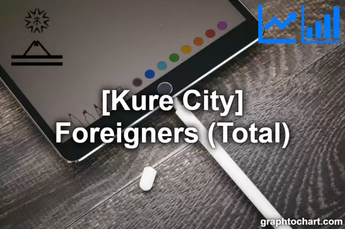 Kure City(Shi)'s Foreigners (Total)(Comparison Chart,Transition Graph)