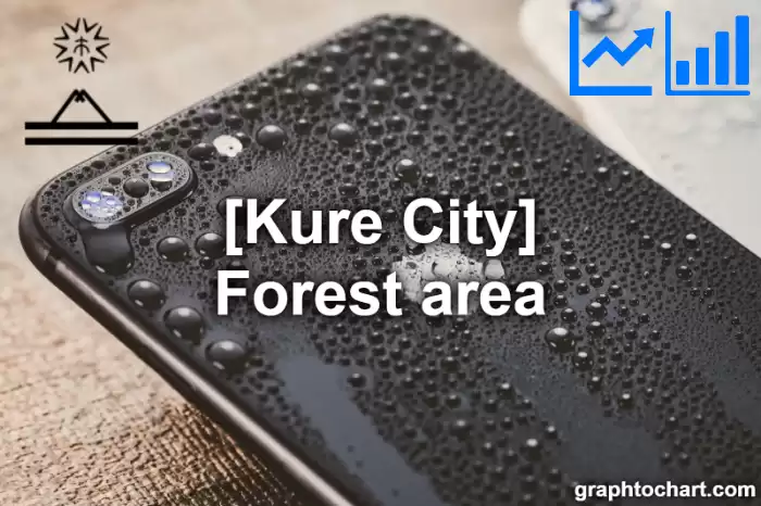 Kure City(Shi)'s Forest area(Comparison Chart,Transition Graph)