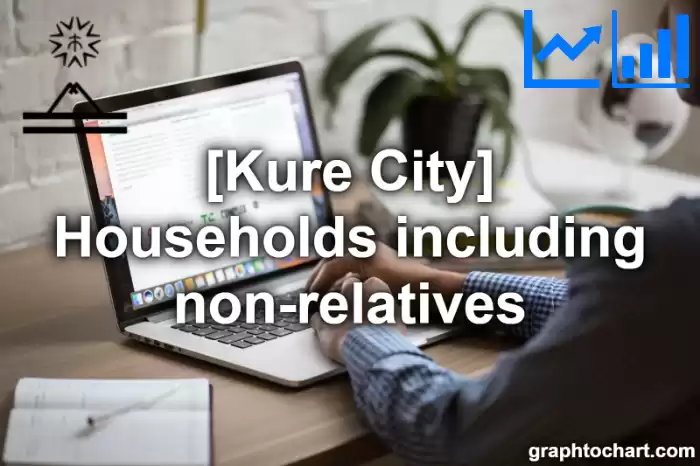 Kure City(Shi)'s Households including non-relatives(Comparison Chart,Transition Graph)