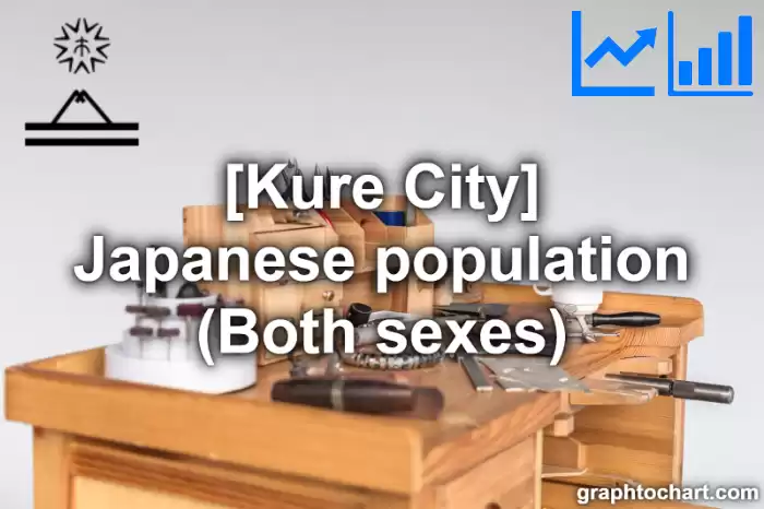 Kure City(Shi)'s Japanese population (Both sexes)(Comparison Chart,Transition Graph)