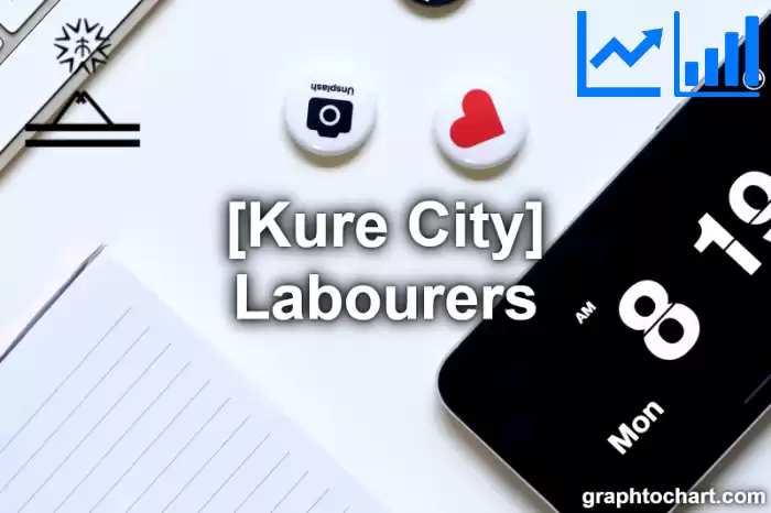 Kure City(Shi)'s Labourers(Comparison Chart,Transition Graph)