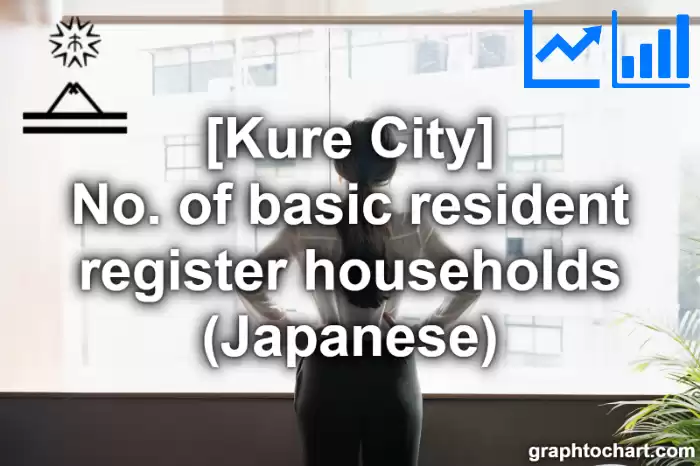 Kure City(Shi)'s No. of basic resident register households (Japanese)(Comparison Chart,Transition Graph)
