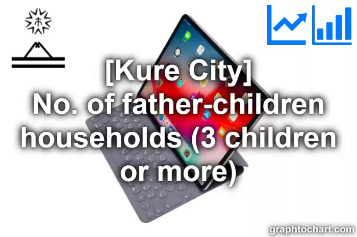 Kure City(Shi)'s No. of father-children households (3 children or more)(Comparison Chart,Transition Graph)